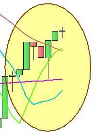 S&P; 500: elementi contrastanti