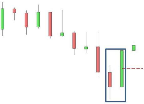 S&P; 500: elementi contrastanti