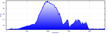 Uscita mtb del 2/12 ovvero...Mental Training Day