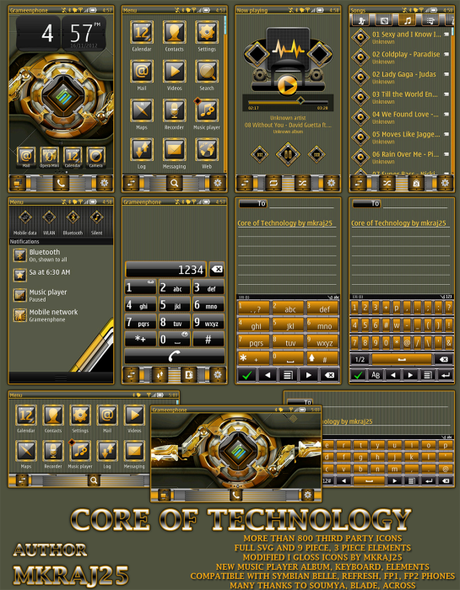 Core of Technologies