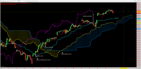 Dax: Tracy+1 1.3