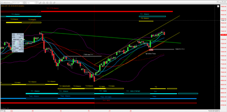 Dax: Tracy+1 1.3