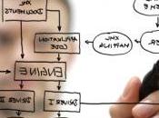 Programmazione, arte mestiere