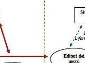 Indagine Conoscitiva sulla Raccolta Pubblicitaria