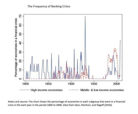 bankingcrises