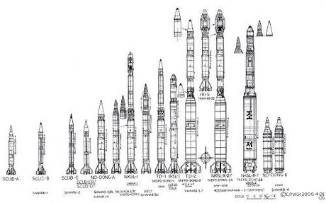 CI BEVIAMO UN TE’ TRA UN MISSILE E L’ALTRO?