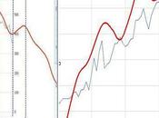 FTSEMIB S&amp;P: 03/12/2012...tra spread