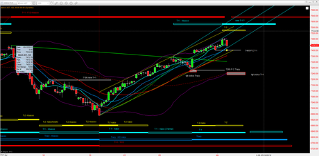 Dax - T+1