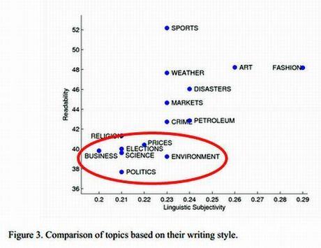 Comprensione Argomenti Giornali