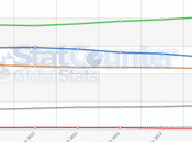 Statistiche browser Italia Novembre 2012