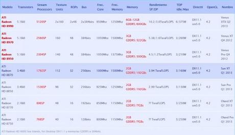 AMD Radeon HD8000 Series: ecco le nuove specifiche