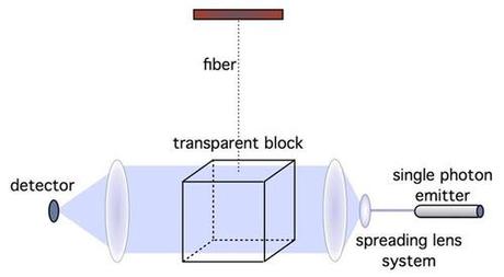 Esperimento_di_bekenstein