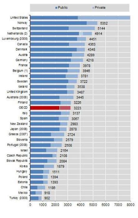 L’Italia spende troppo per la sanità? Assolutamente falso