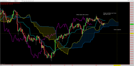 Sp500: Tracy+1 1.0