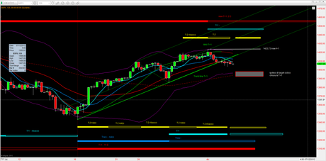 Sp500 - T+1