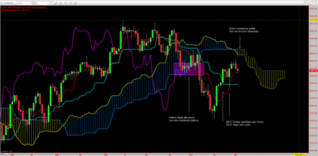 Sp500: Tracy+1 1.0