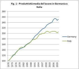 Polillo a Landini a Ballarò: in Germania la gente lavora più che in Italia