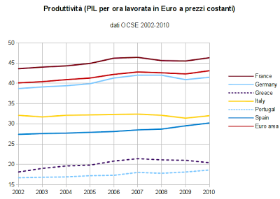 Il falso mito dell'italiano sfaticato e del tedesco super efficiente