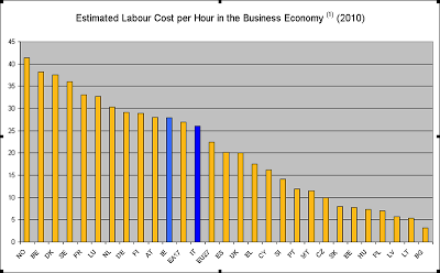 Il falso mito dell'italiano sfaticato e del tedesco super efficiente