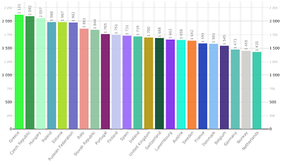 Il falso mito dell'italiano sfaticato e del tedesco super efficiente