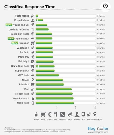 % name Brand italiani su Facebook, ecco la classifica di Novembre