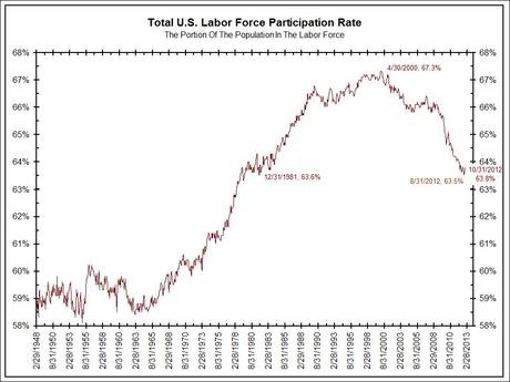 forza,lavoro,economia,usa,oro,goldman,sachs