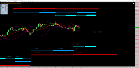 Sp500 - T-1