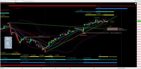 Dax - T+1