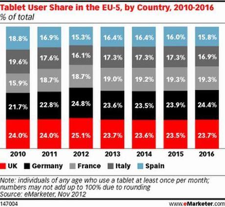 Tablet User Share UE5