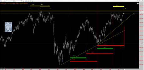 Dax: similitudini Top 2011