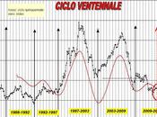 FTSEMIB:06/12/12 Voglio spread