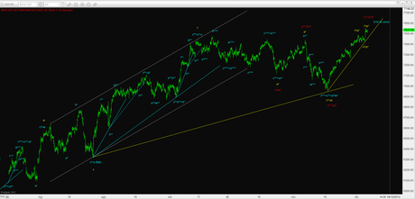 Dax: Ewt, 600 punti di… ?