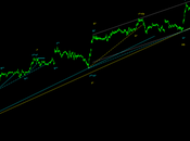 Dax: Ewt, punti