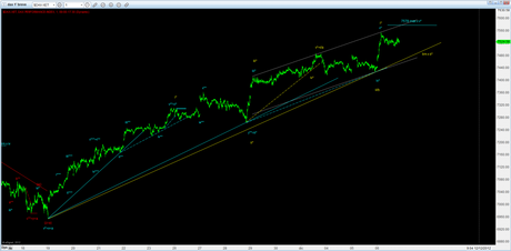 Dax: Ewt, 600 punti di… ?