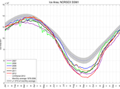 generazione tempo passare caldo molto freddo