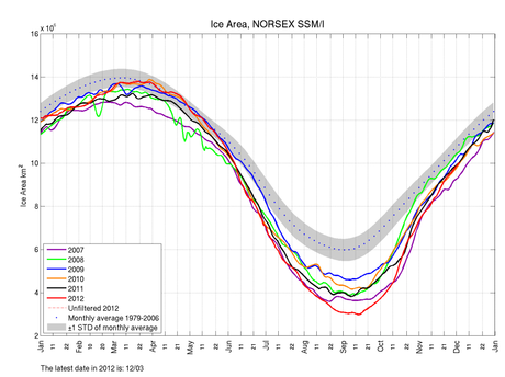 UNA GENERAZIONE DI TEMPO PER PASSARE DAL CALDO AL MOLTO FREDDO