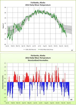 UNA GENERAZIONE DI TEMPO PER PASSARE DAL CALDO AL MOLTO FREDDO