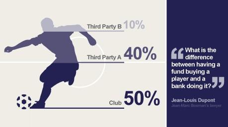 Third party ownership La UEFA boccia la proprietà dei cartellini da parte di terzi (TPPO)