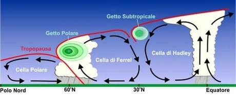 vortice-polare.jpg