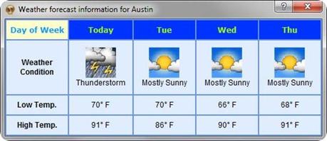 slimboat weather-forecast