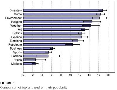 Lisibilité, Subjectivité, Popularité