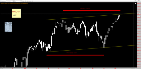 Dax: Mappa ciclica al 10/12/2012