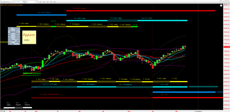 Dax: Mappa ciclica al 10/12/2012