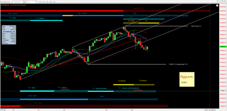 Ftsemib: Intermedio release 1.1