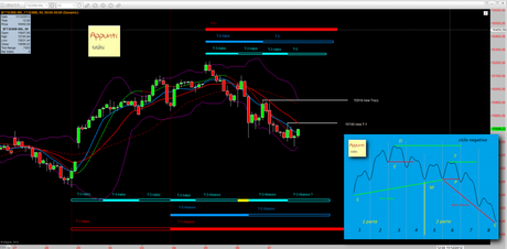 Ftsemib: Intermedio release 1.1