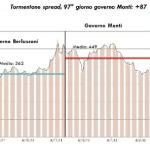 Abbiamo svenduto la Costituzione, la democrazia e il popolo ai mercati