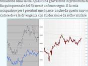 FTSEMIB:10/12/2012 iniziato