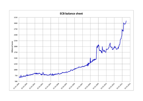 800px ECB balance sheet1 The one thing nobodys talking about...