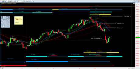 Ftsemib: Tracy+1