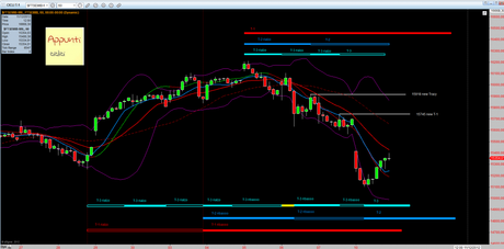 Ftsemib: Tracy+1